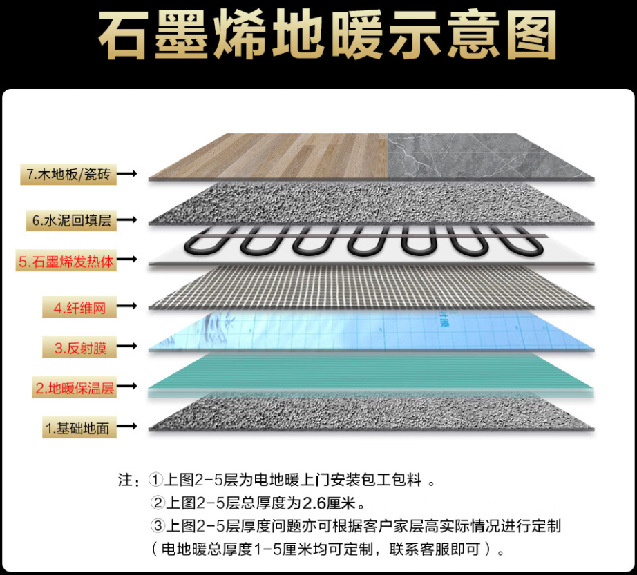 丰宁满族自治县 石墨烯电地暖公司哪家好？施工质量核心标准